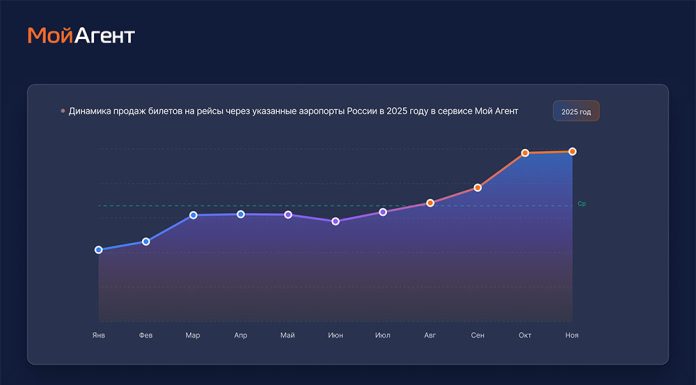 ТОП-6 ключевых событий туристического рынка в 2025 году и чего можно ждать дальше