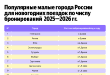 Новогодние каникулы без мегаполисов: число бронирований в малых городах выросло на 70%