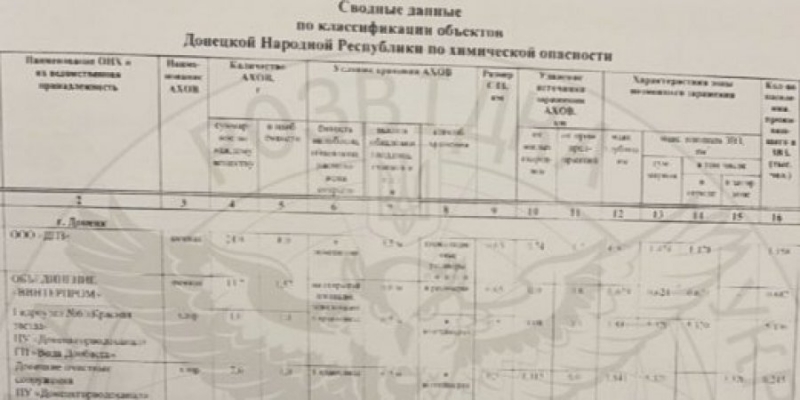 В&nbsp;украинской разведке заявили об&nbsp;угрозах совершения терактов на&nbsp;промышленных предприятиях оккупированного Донбасса: список